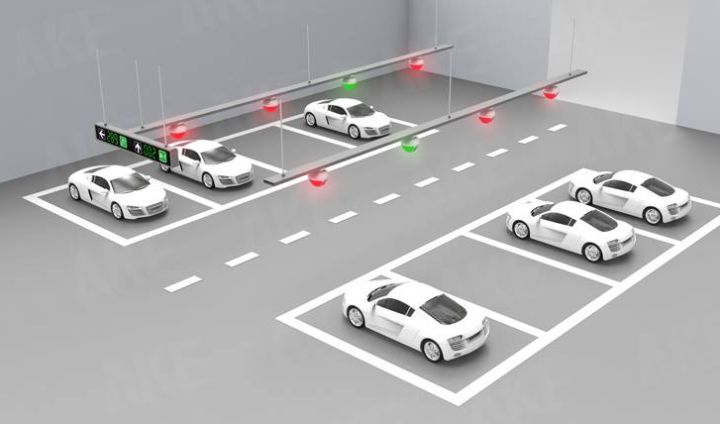 停車場車位引導解決方案